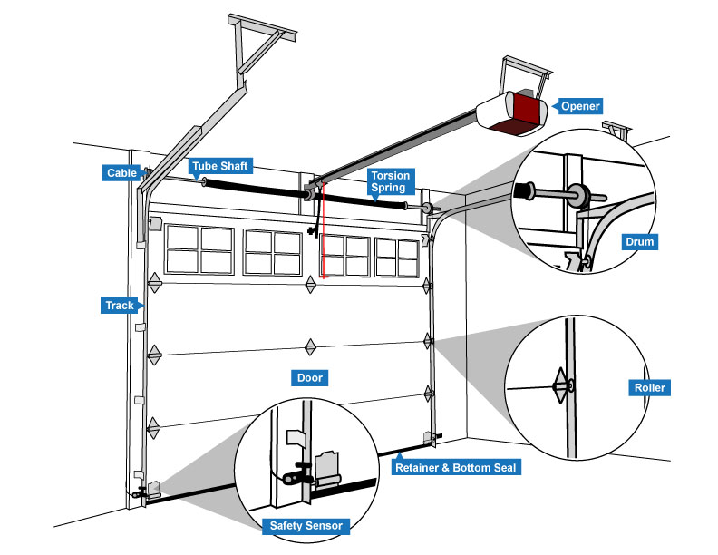 PartsOfGarageDoor